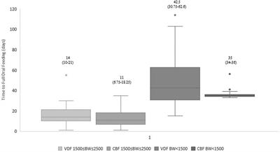 Cue-based feeding in the NICU—a pathway to earlier oral feeding of preterm infants